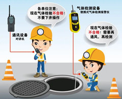 瑞昌有限空间安全作业操作规程